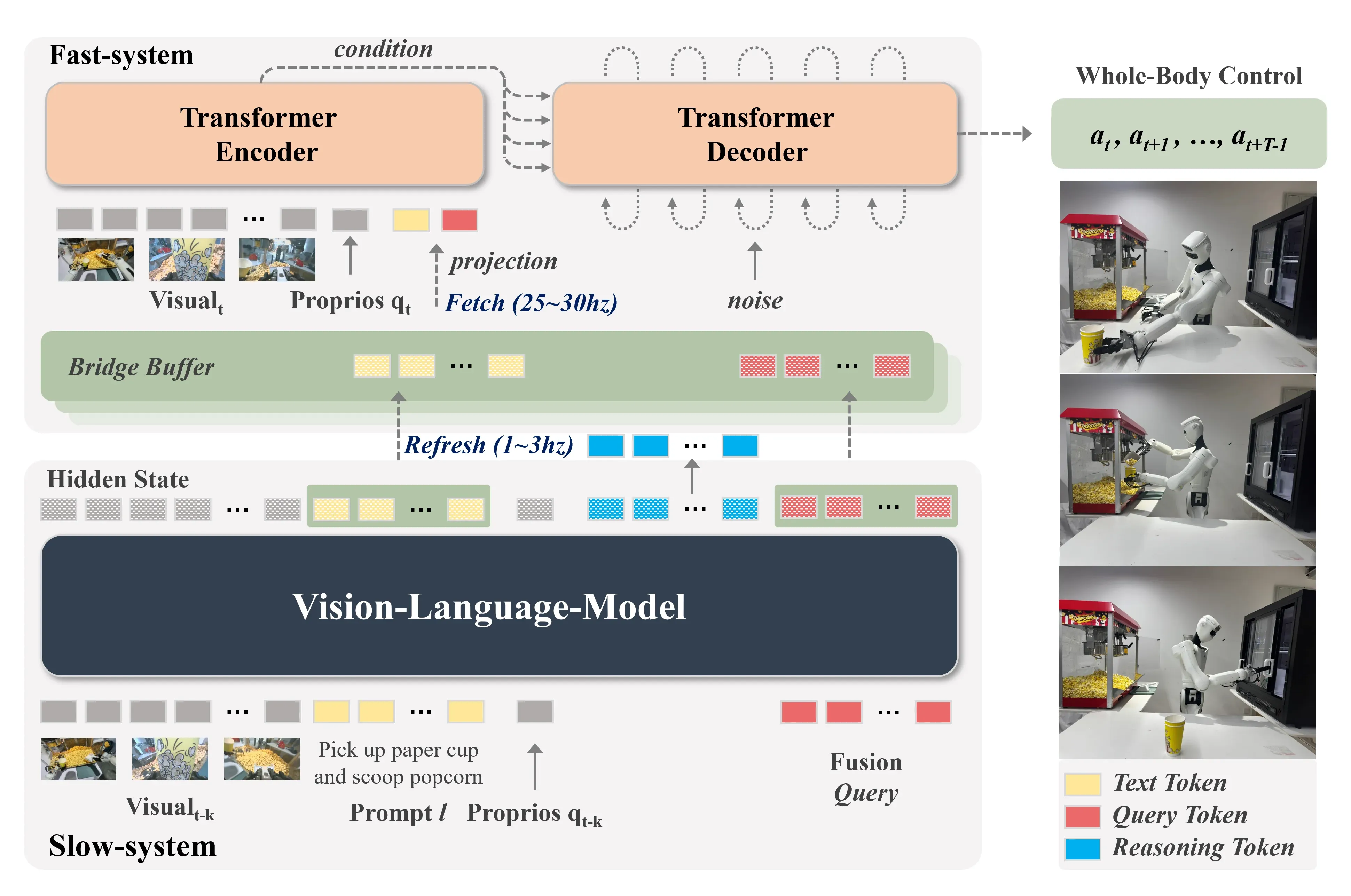 The pipeline of DuoCore-FS