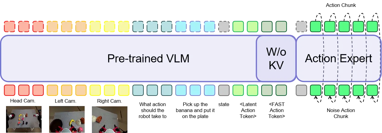 The pipeline of iFlyBot-VLA